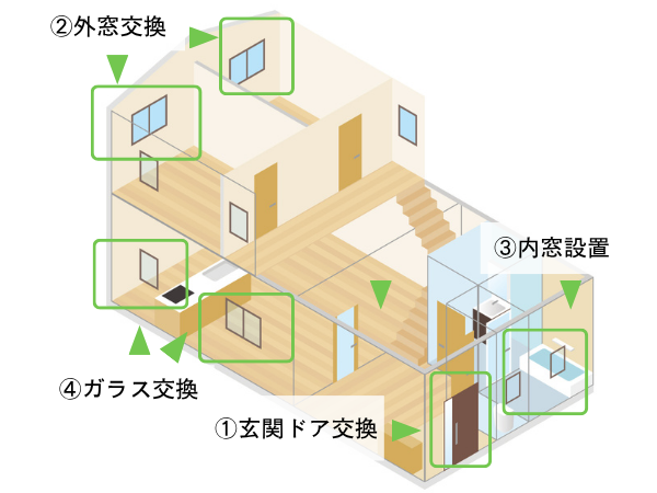 【2025年最新版】横須賀市&国のリフォーム補助金を徹底解説_子育てグリーン住宅支援事業例_3