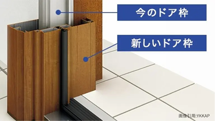 今のドア枠の上に新しいドア枠を取り付けるイメージ
