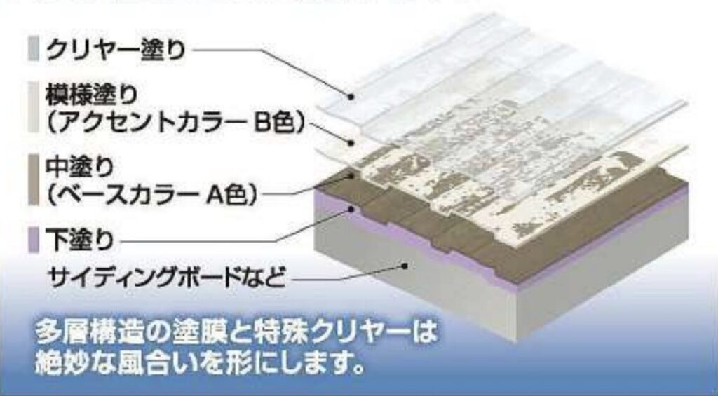 WB多彩仕上工法4層図解イラスト