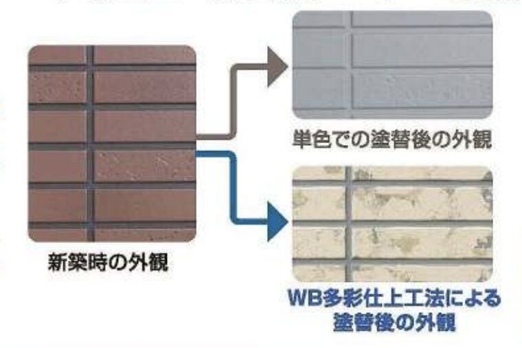 WB多彩仕上工法スズカファインカタログ比較図