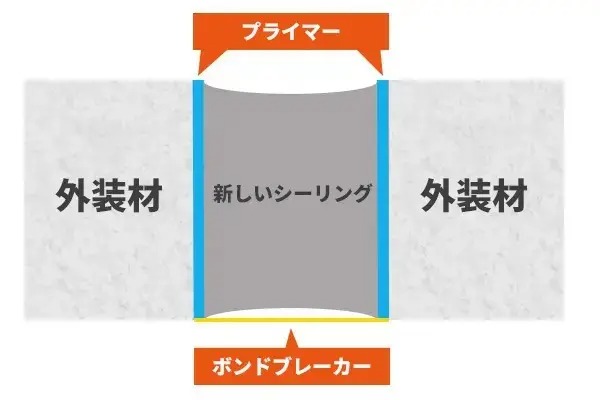 シーリング打ち直し